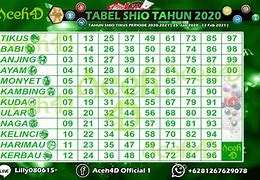 Shio Sapi Togel Hari Ini