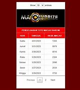 Vidio Togel Macau Hari Ini Keluar Berapa Ya Malam Ini