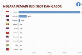 Withdraw Slot Terbesar Di Dunia 2023 Sampai Sekarang